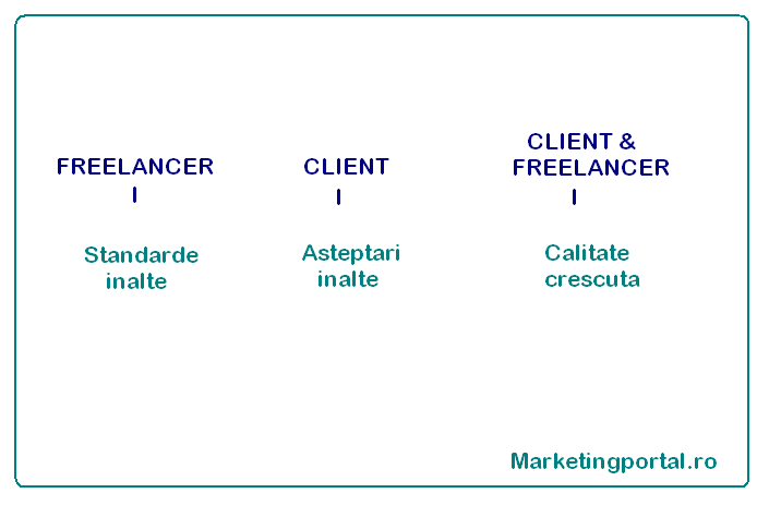 Freelancer