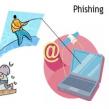 Google, Facebook si Yahoo se unesc pentru combaterea phishingului