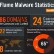 A fost descoperit Flame: cel mai periculos malware