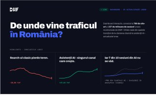 Traficul din AI creste rapid in Romania: ce arata datele reale din 799 de site-uri, intr-un dashboard public trafic.dwf.ro lansat de DWF