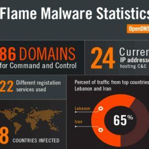 A fost descoperit Flame: cel mai periculos malware