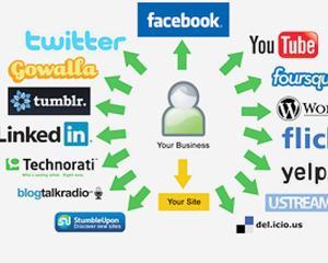 Promovarea prin social media este grozava, insa nu trebuie sa uitati de metodele clasice de marketing